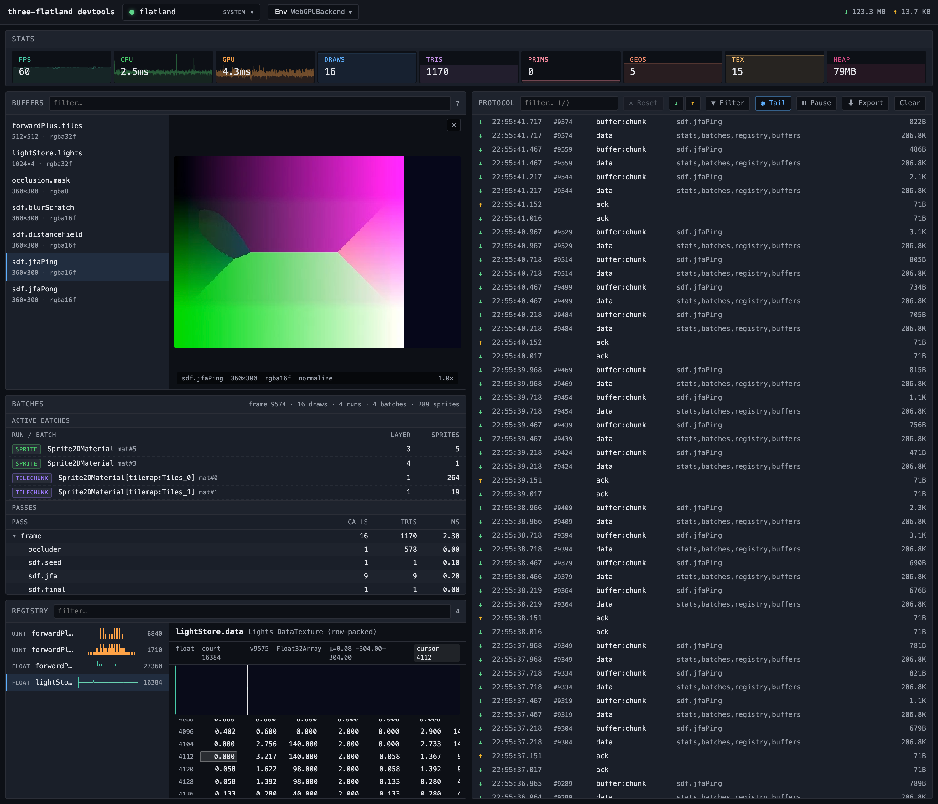 three-flatland devtools dashboard showing stats bar, buffers, texture preview, batches, registry, and protocol log